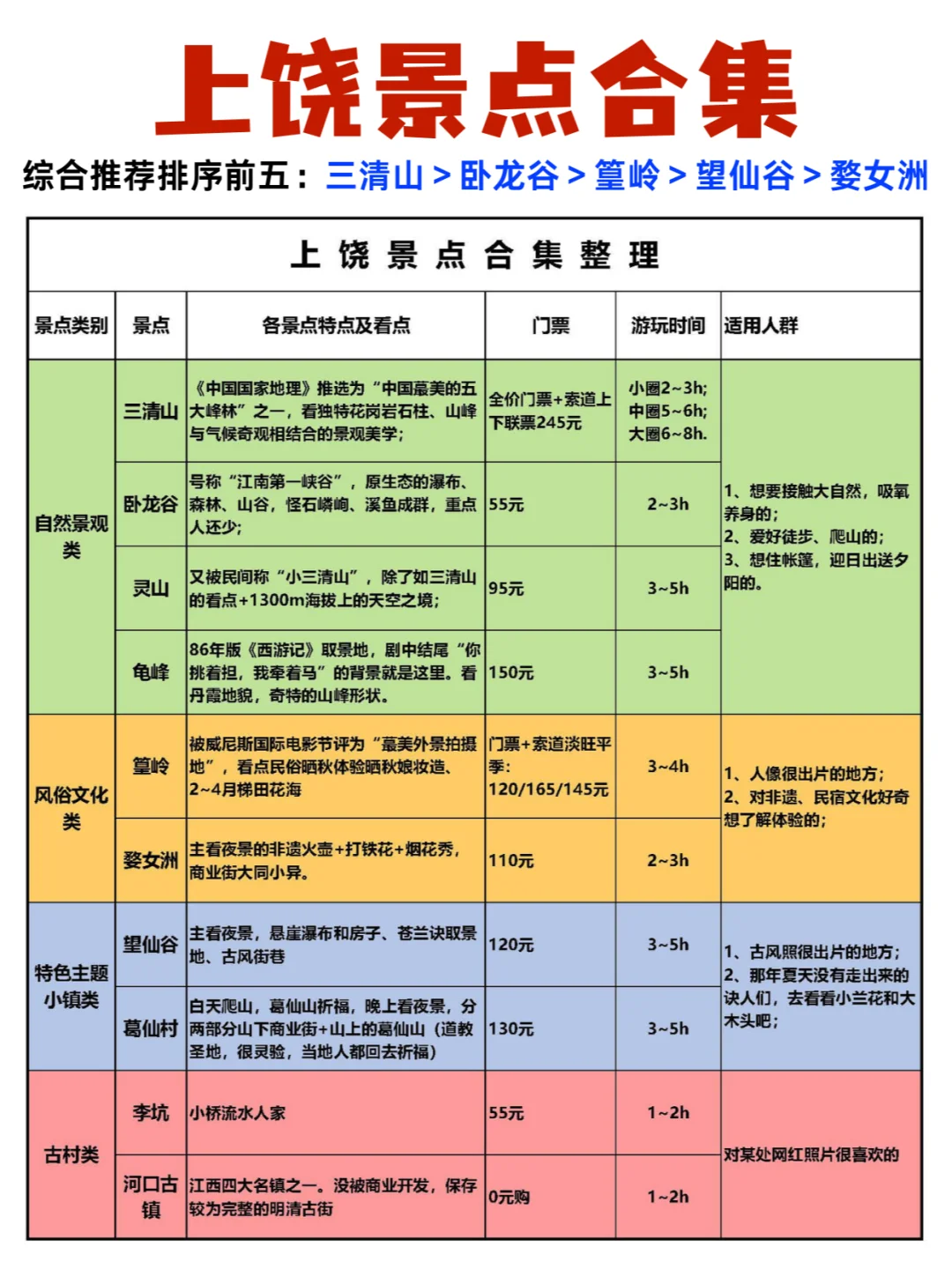 不做大冤种！避开同质化，本地人Top5景点推