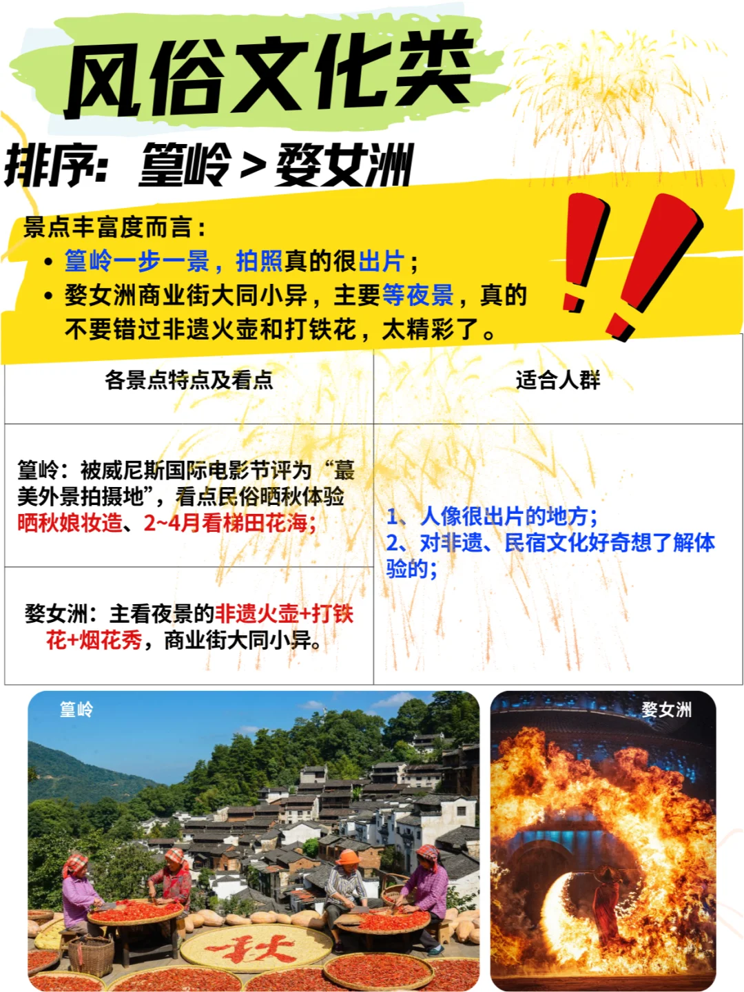 不做大冤种！避开同质化，本地人Top5景点推