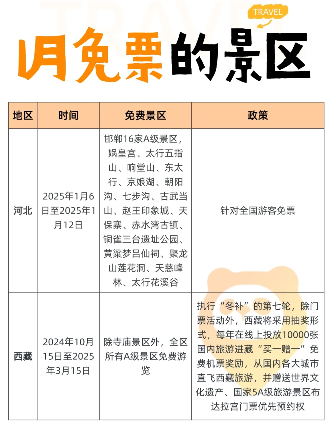 1月是咋了⁉️竟然这么多景区免票
