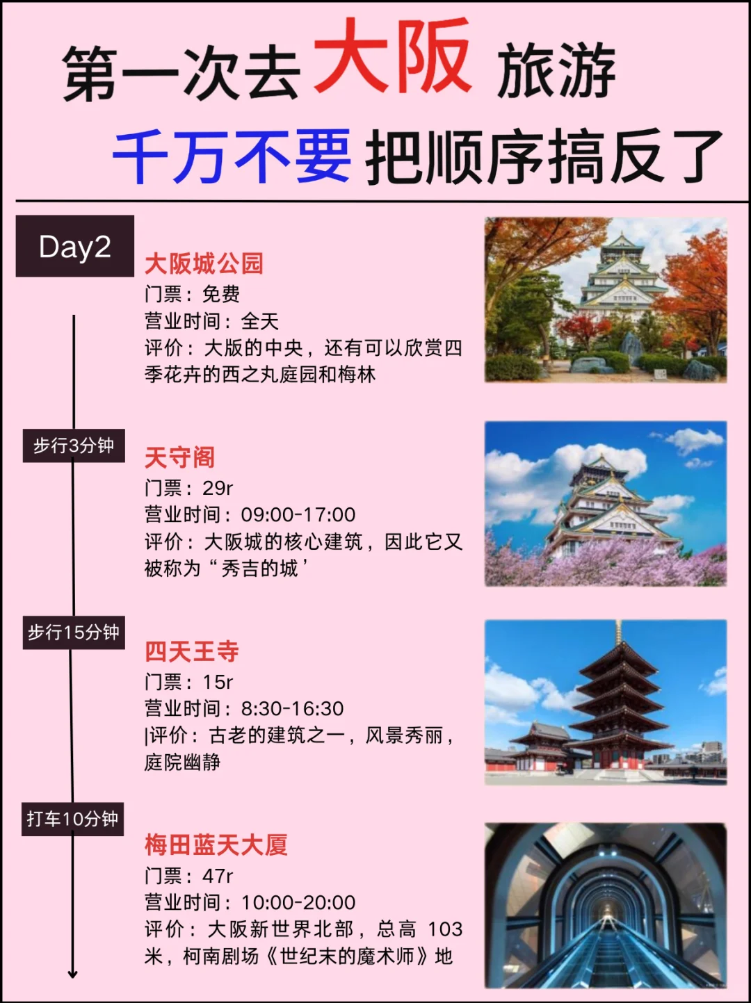 去了大阪7次，终于玩明白了‼️超全图文攻略