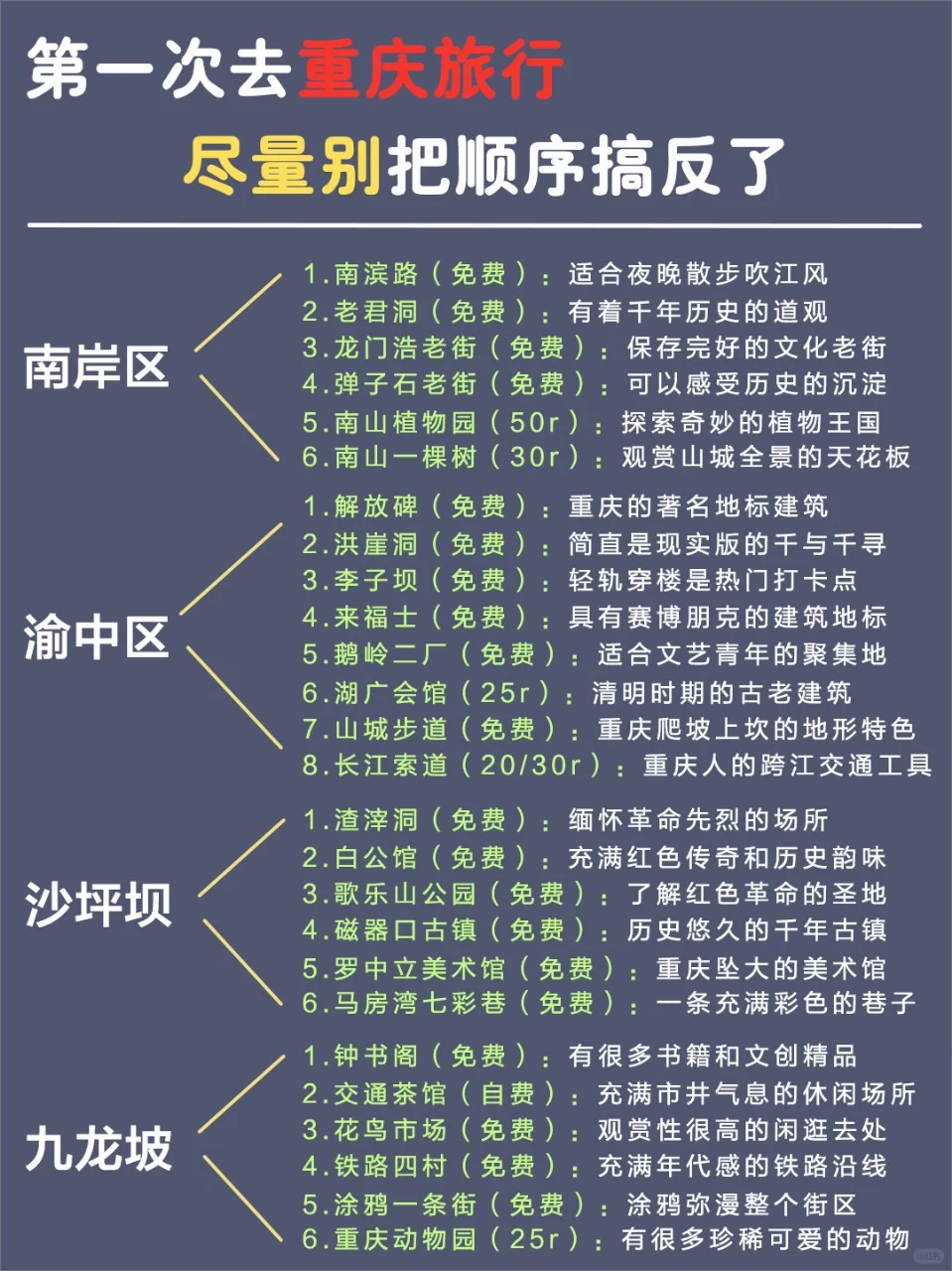 第一次去重庆怎么玩❓三天两夜保姆级攻略