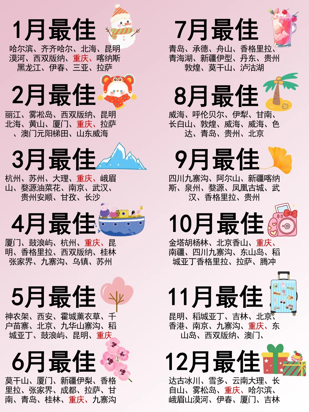 适合1-12🈷️旅行的城市推荐来咯✅