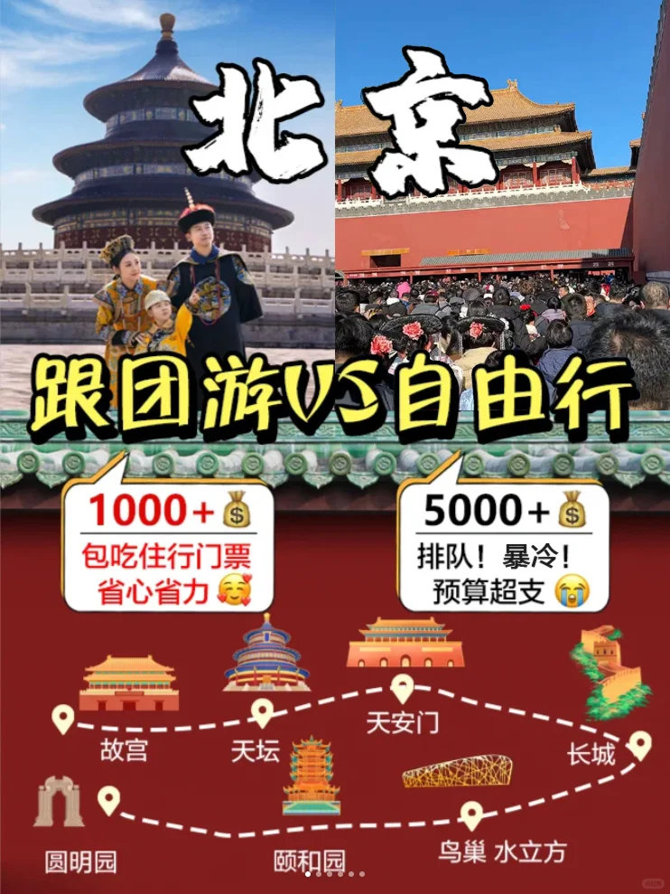 纯粹的北京旅游攻略干货 5日游人均1K+💰