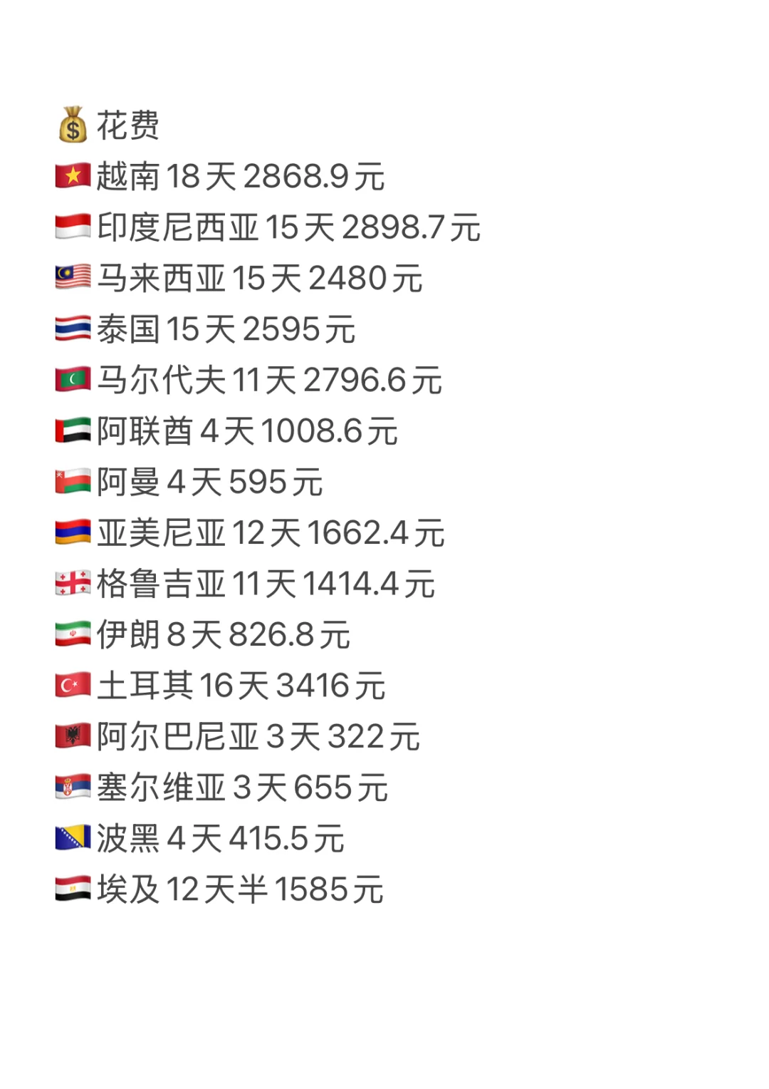 被自己穷笑了，游历31国才花6w+