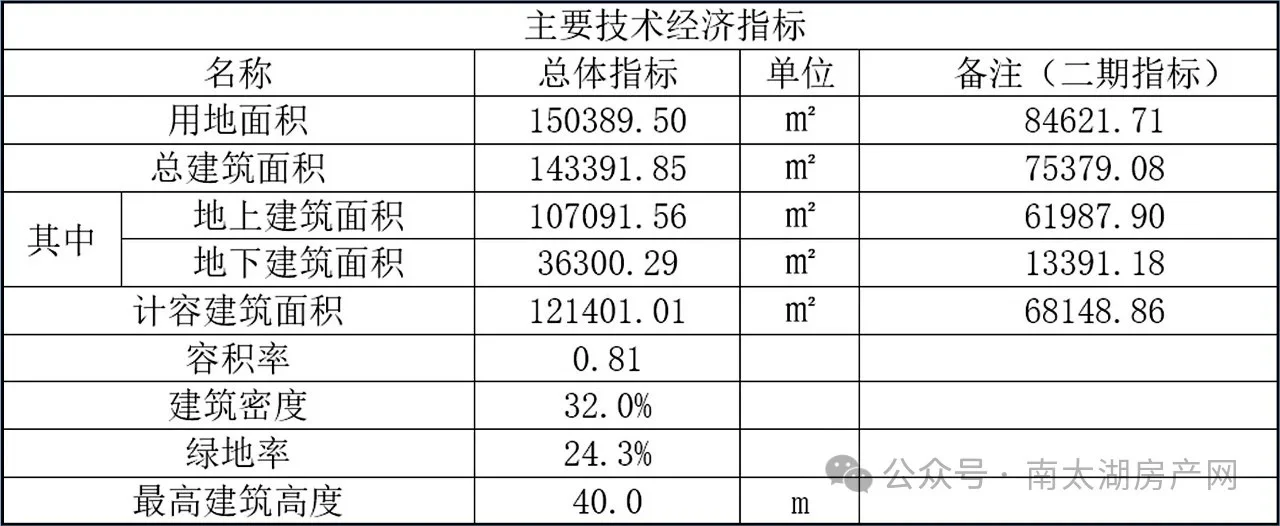 湖州矿坑运动乐园，二期规划来了