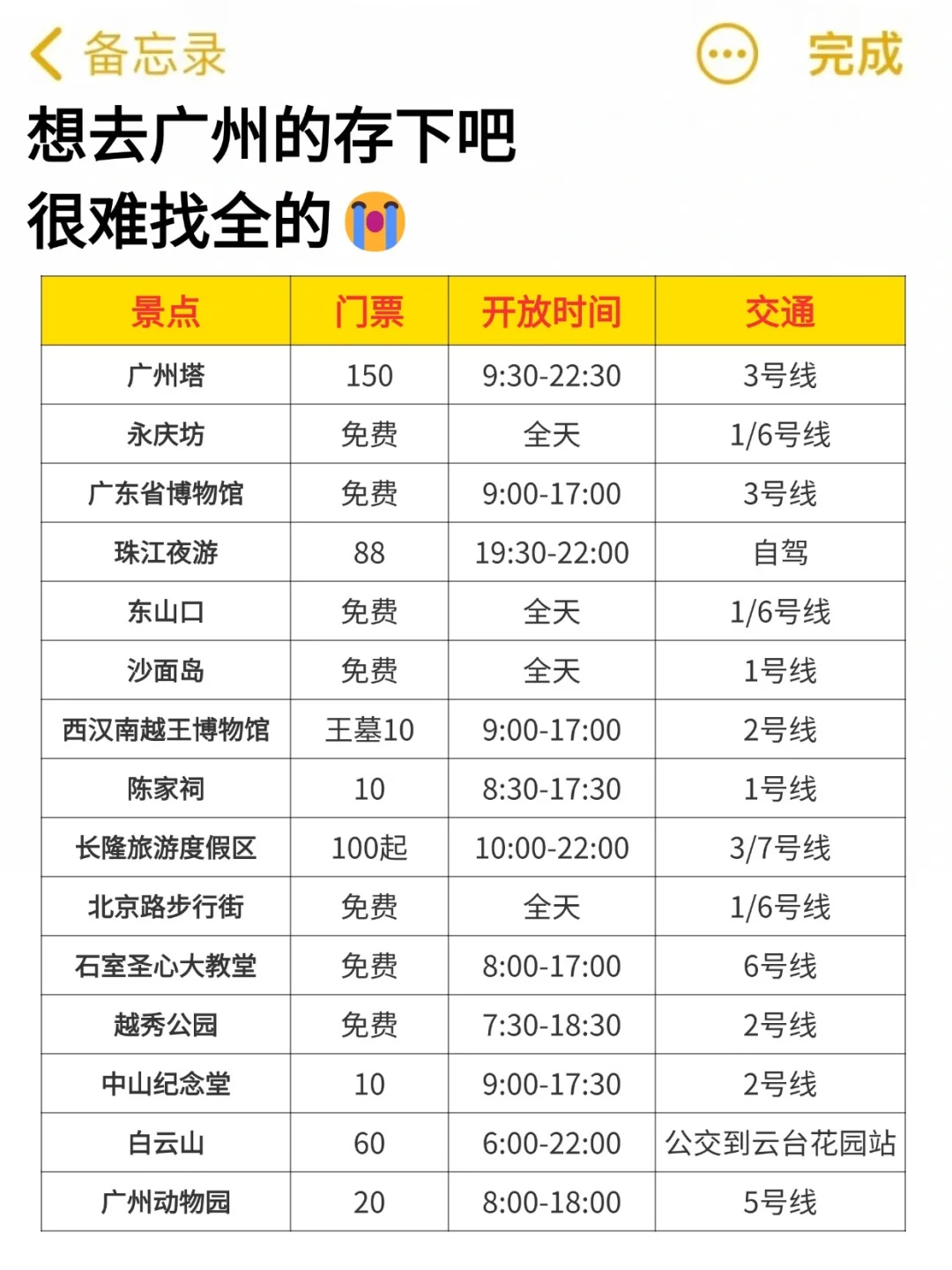 听劝🙋1-3月来广州的姐妹🐎码住（巨全