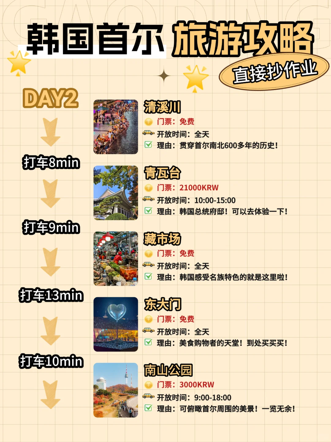 🫶韩国首尔懒人版攻略|超详细齐全版🔎