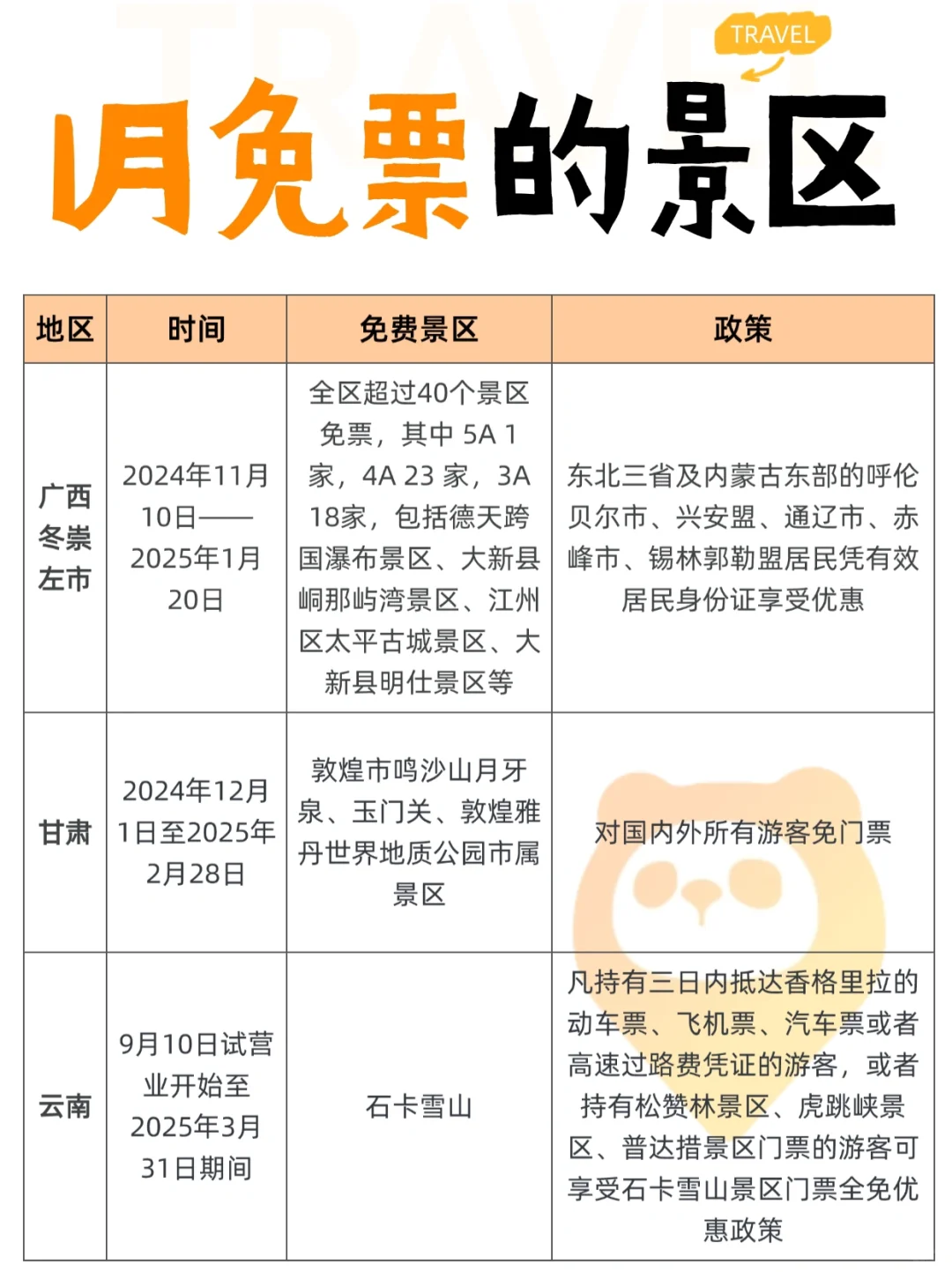 1月是咋了⁉️竟然这么多景区免票