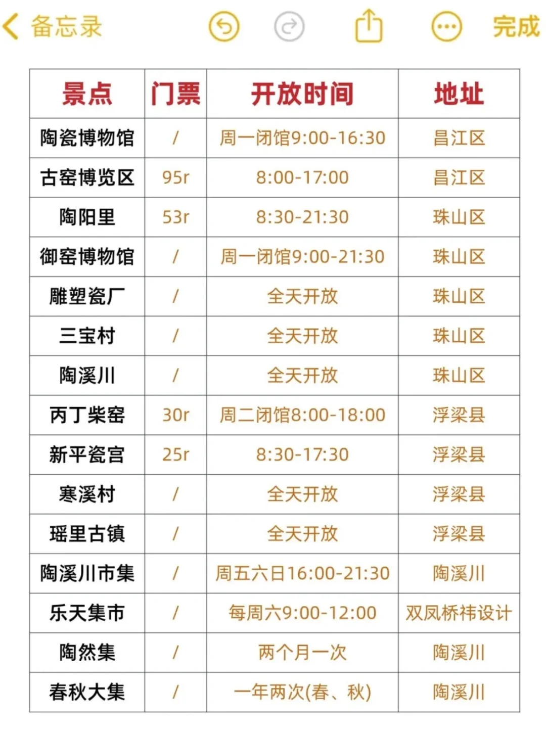 景德镇受冻已回。。能劝一个是一个。。。