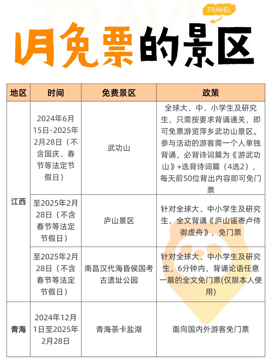 1月是咋了⁉️竟然这么多景区免票