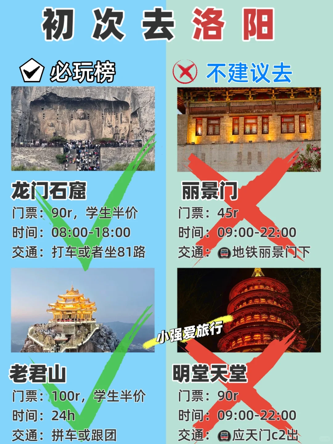 初次到洛阳！哪些景点值得去！