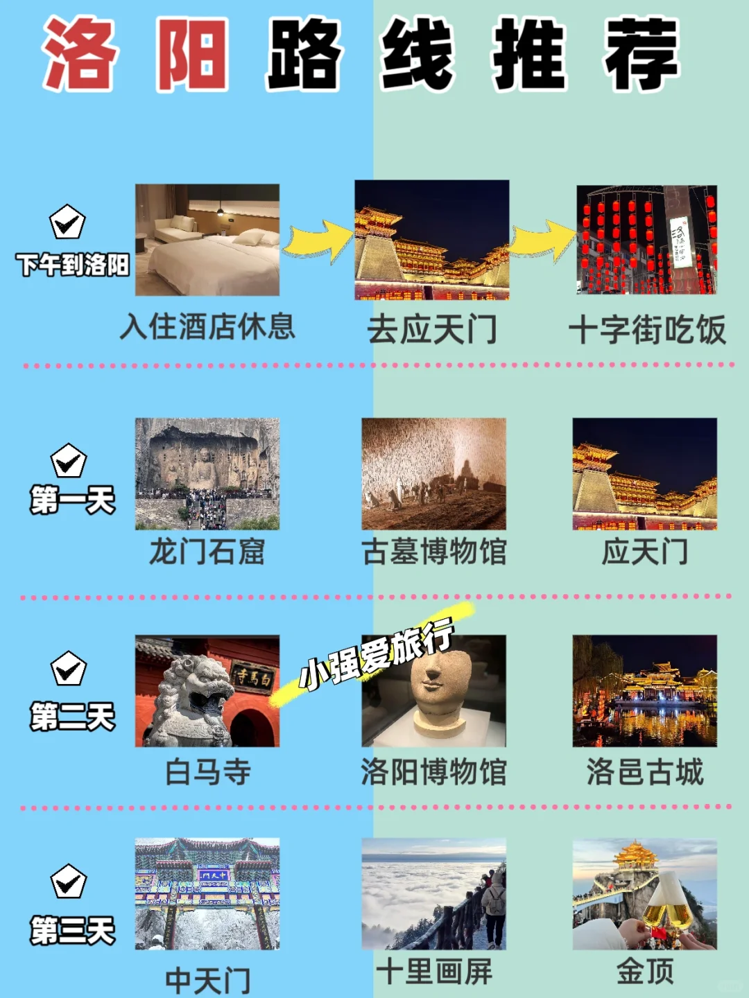 初次到洛阳！哪些景点值得去！