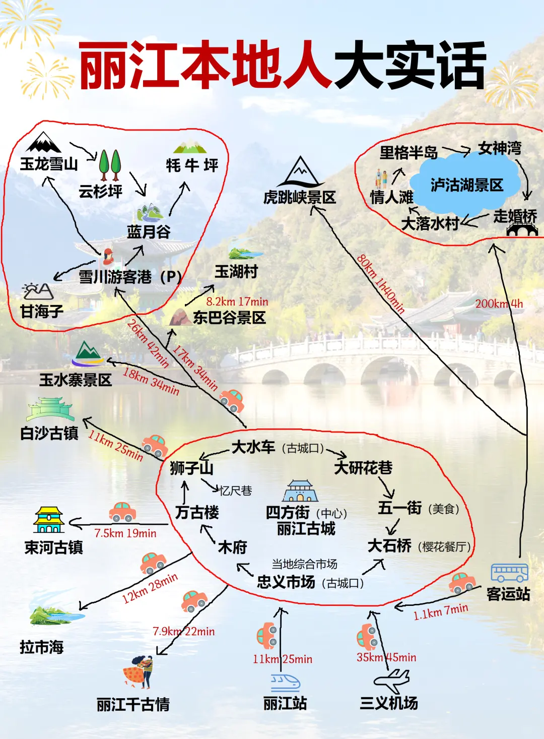 终于有人把丽江旅游说清楚了...😭