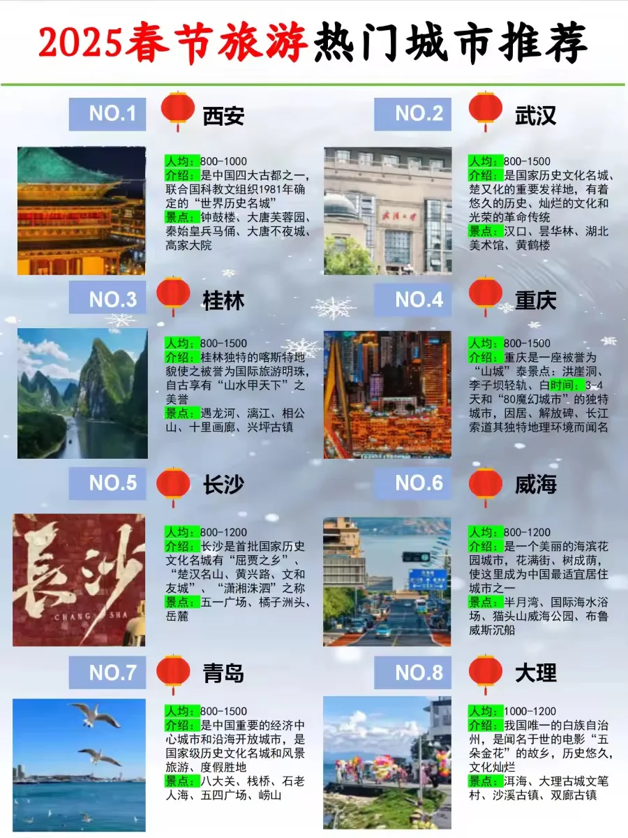 2025年超热门春节旅游城市推荐