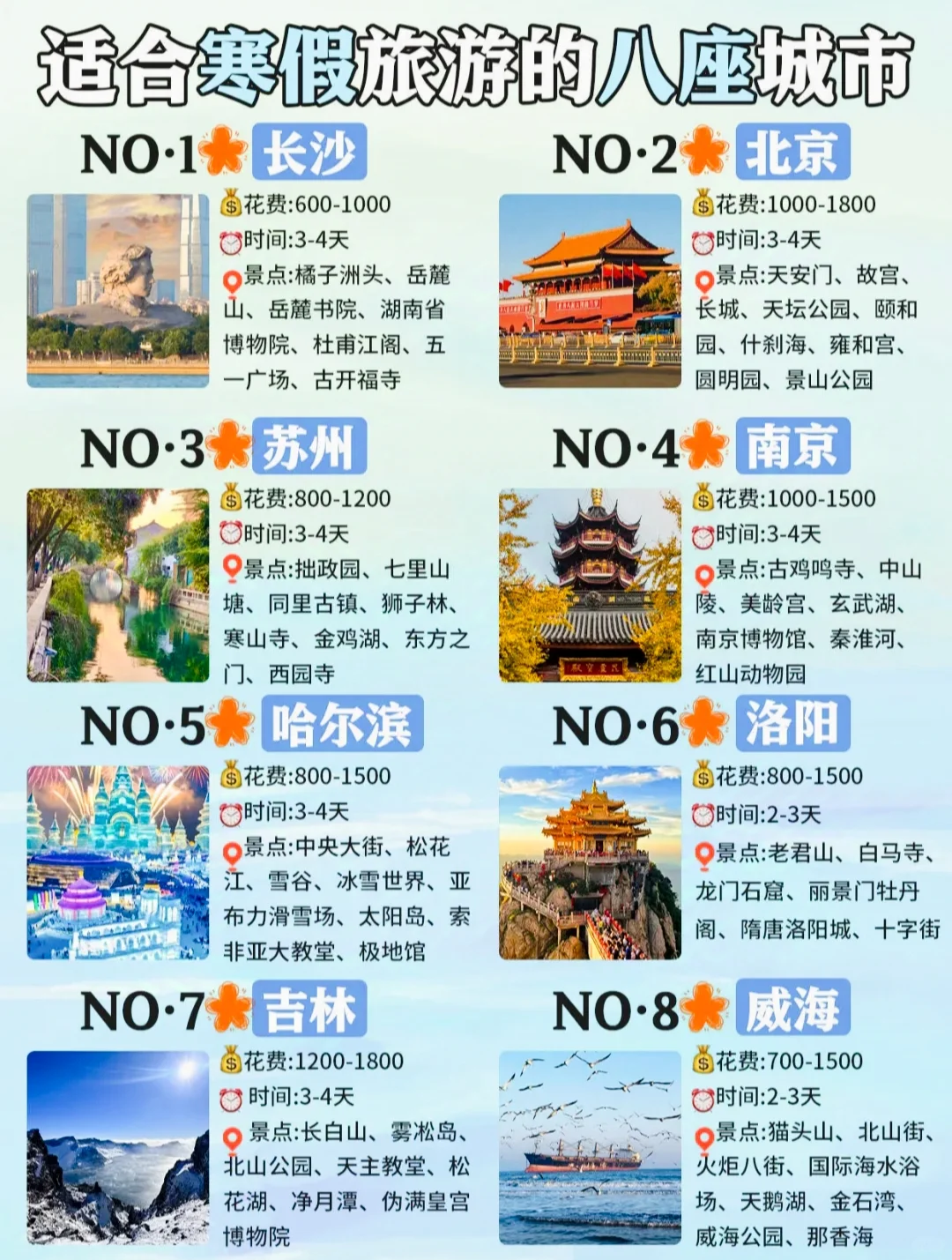 适合寒假旅游的八个城市!!!