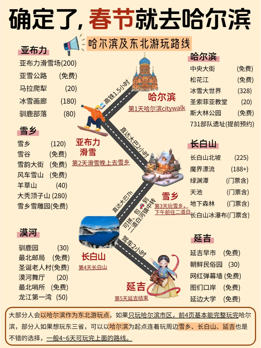 终于有人把1~2月哈尔滨旅游攻略讲清楚😭