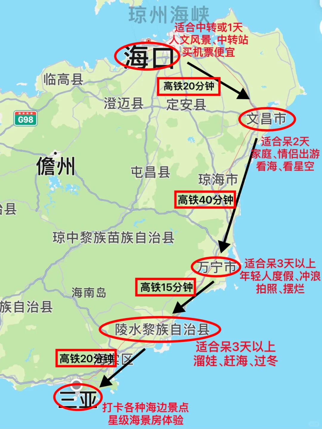 海南环岛旅游，真实感受总结！！
