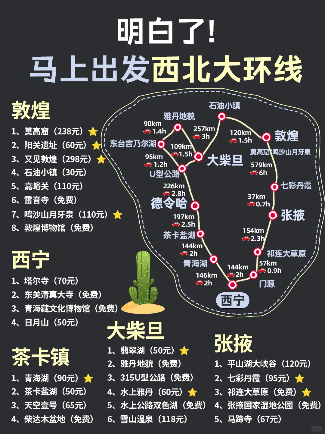 青甘环线后劲真的很大🚚攻略看这一篇就够