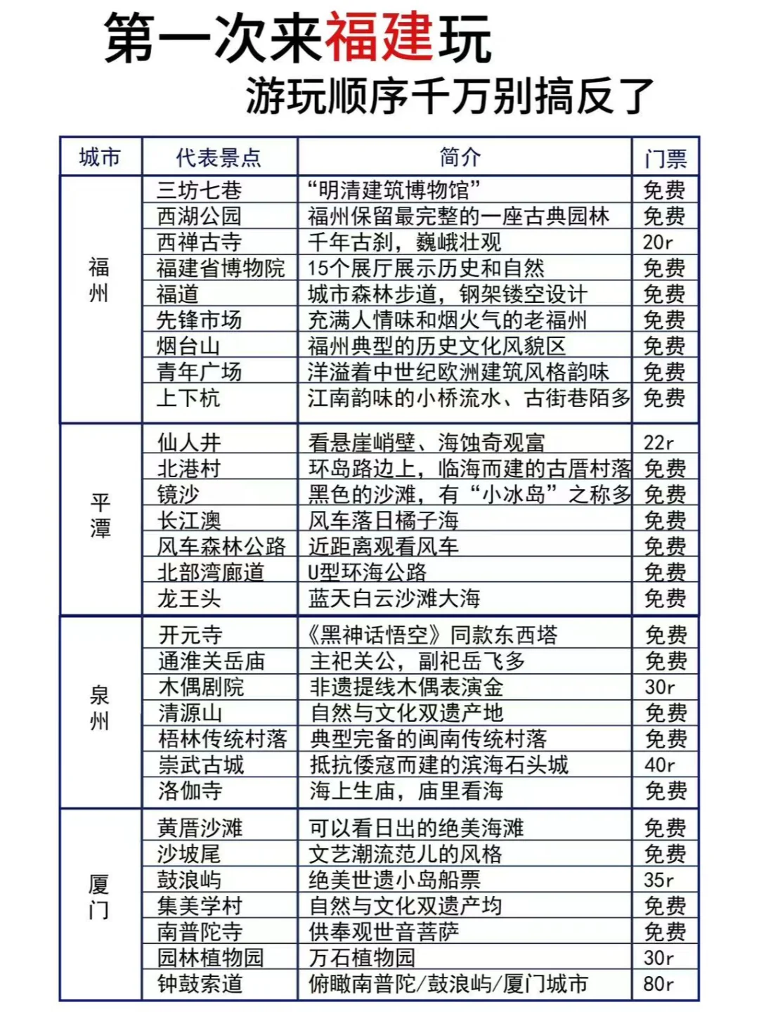第一次来福建玩，顺序千万别搞反了❗️