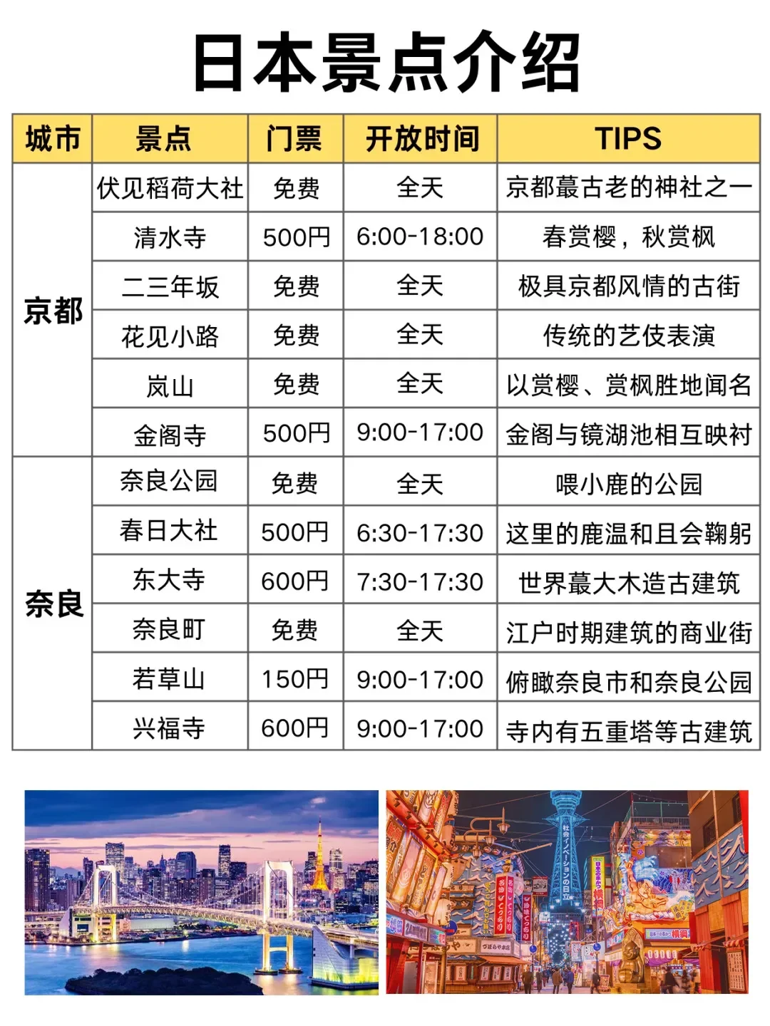 第1️⃣次去日本旅游，别把顺序搞反啦