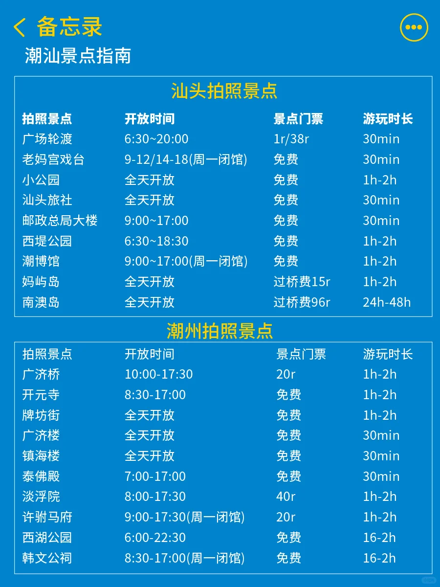 马上2025了❗终于有人把潮汕旅游讲明白了