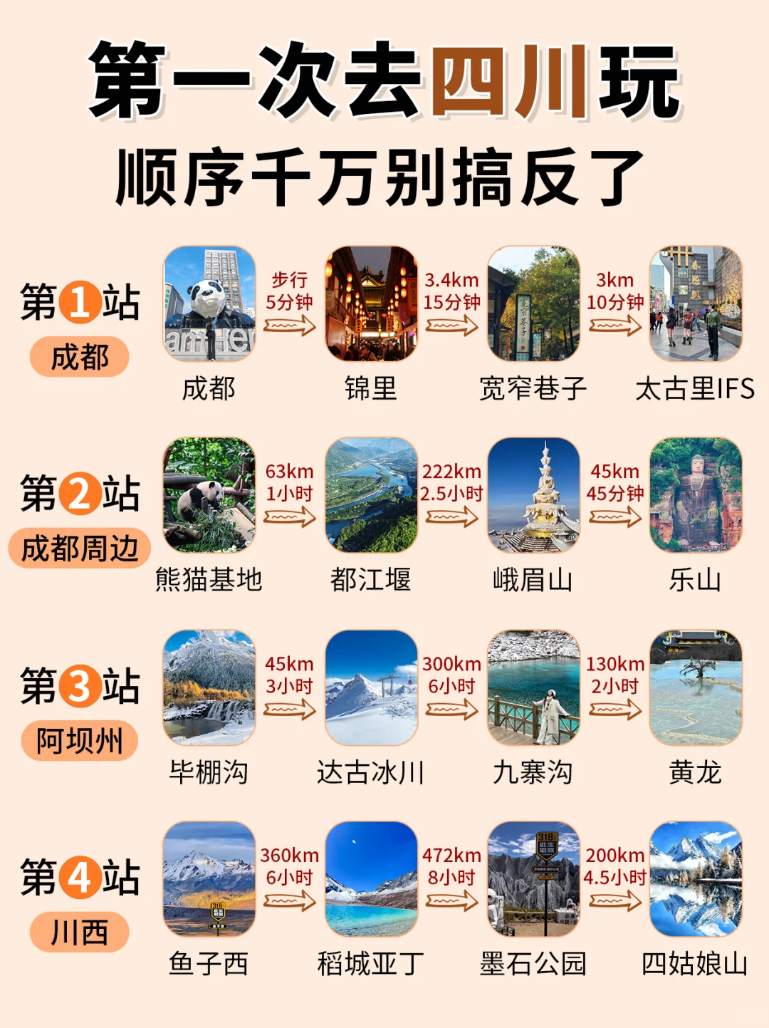 四川旅游🗺️攻略➰土著整理不绕路行程➕建议
