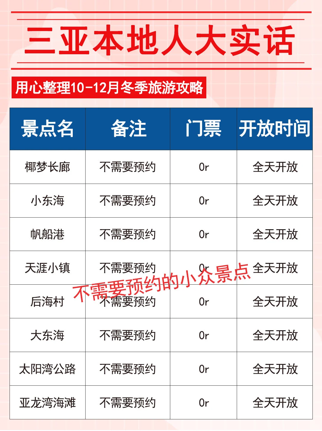 三亚本地人大实话！10-12月去玩的看这篇！