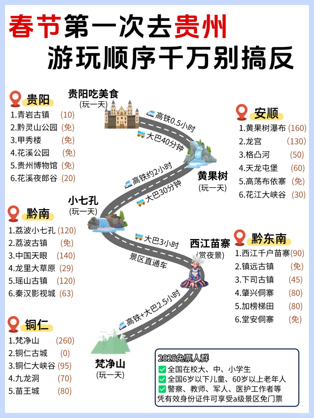 存下吧❗这才是1-2月去贵州的正确游玩攻略