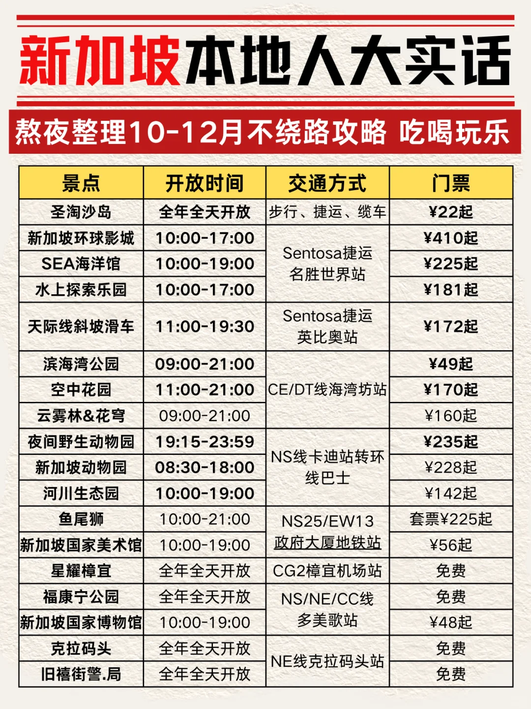 新加坡旅游攻略|本地人省💰大实话!超全面