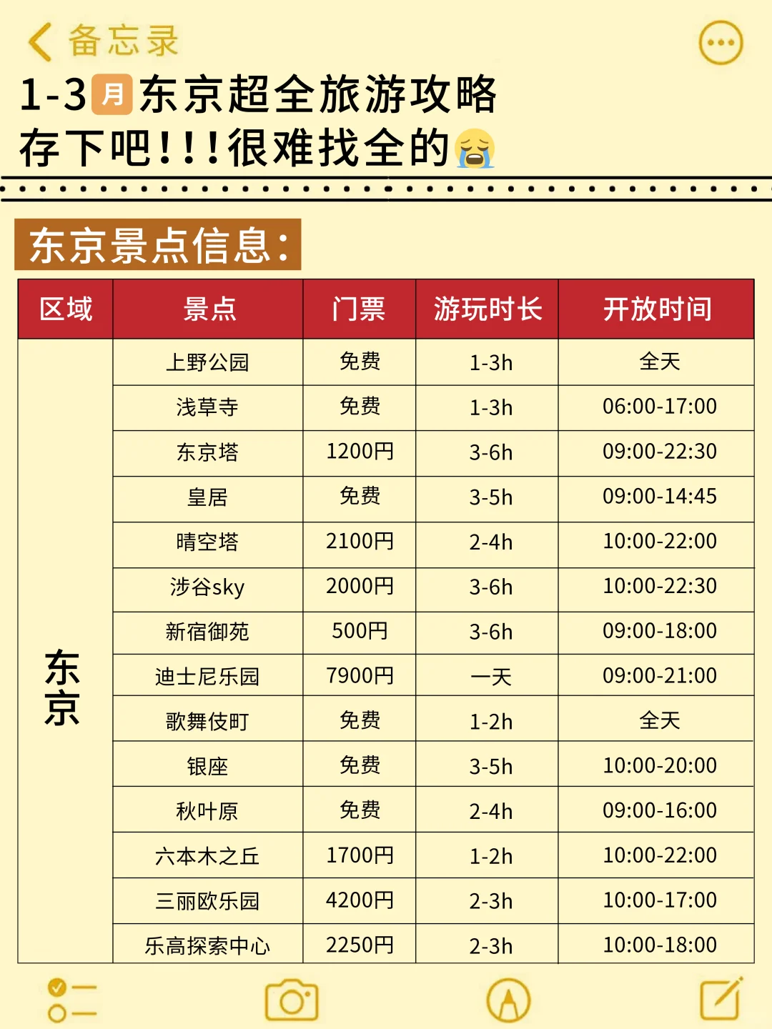 希望第一次去东京的姐妹👭都能刷到这篇‼️