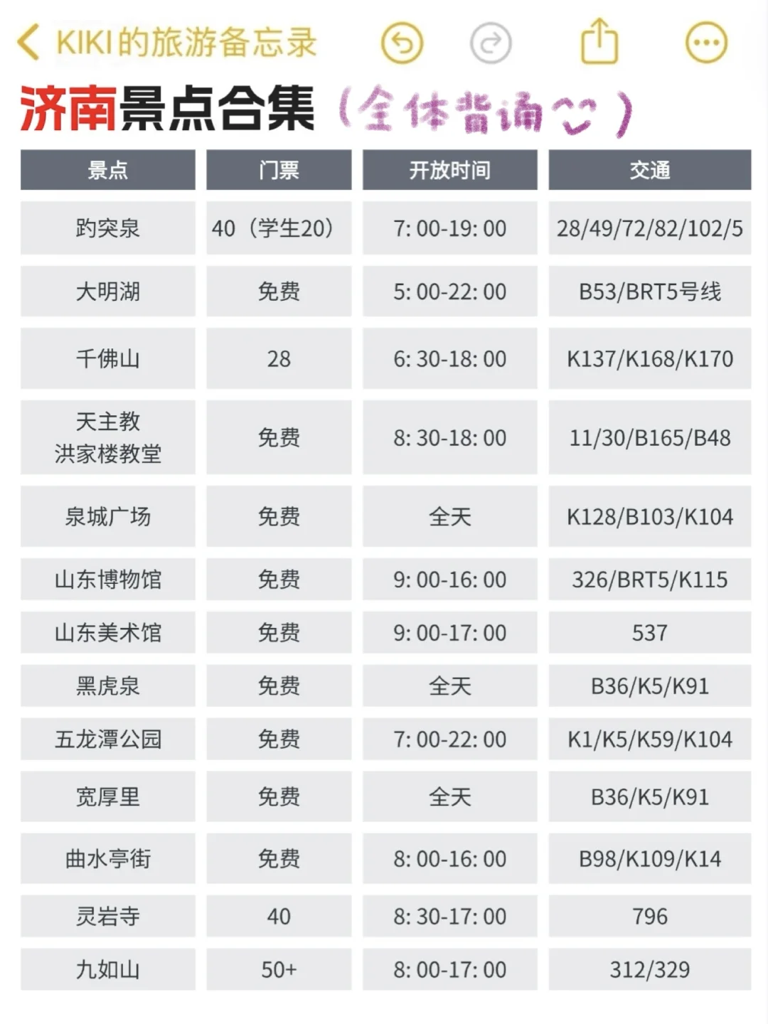 🥳济南攻略还得看J人的(吃住行360无死角