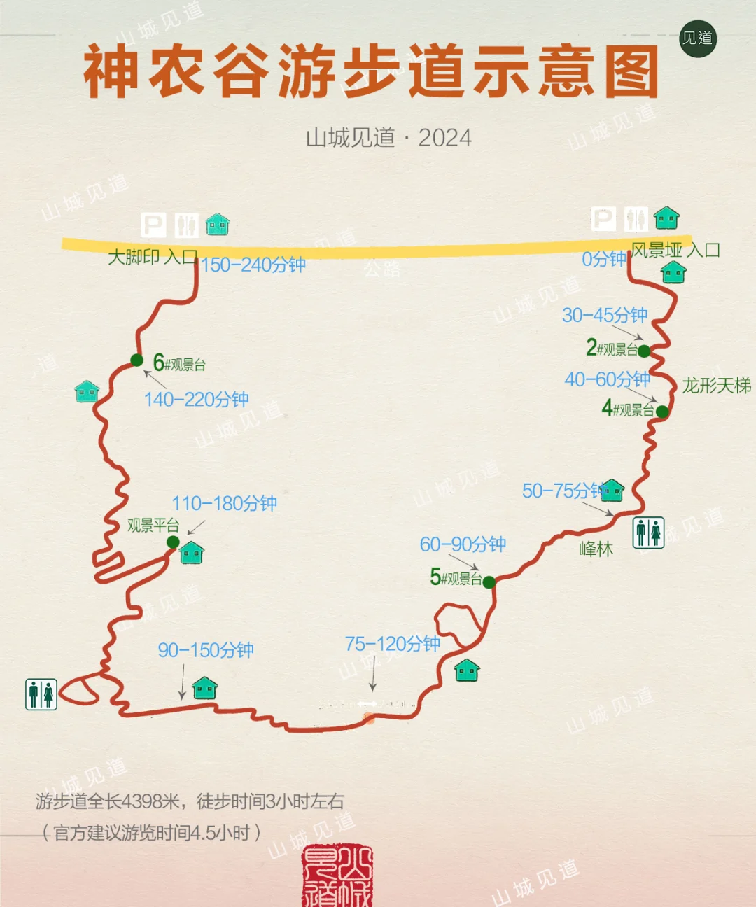 神农架景区攻略图（原创）