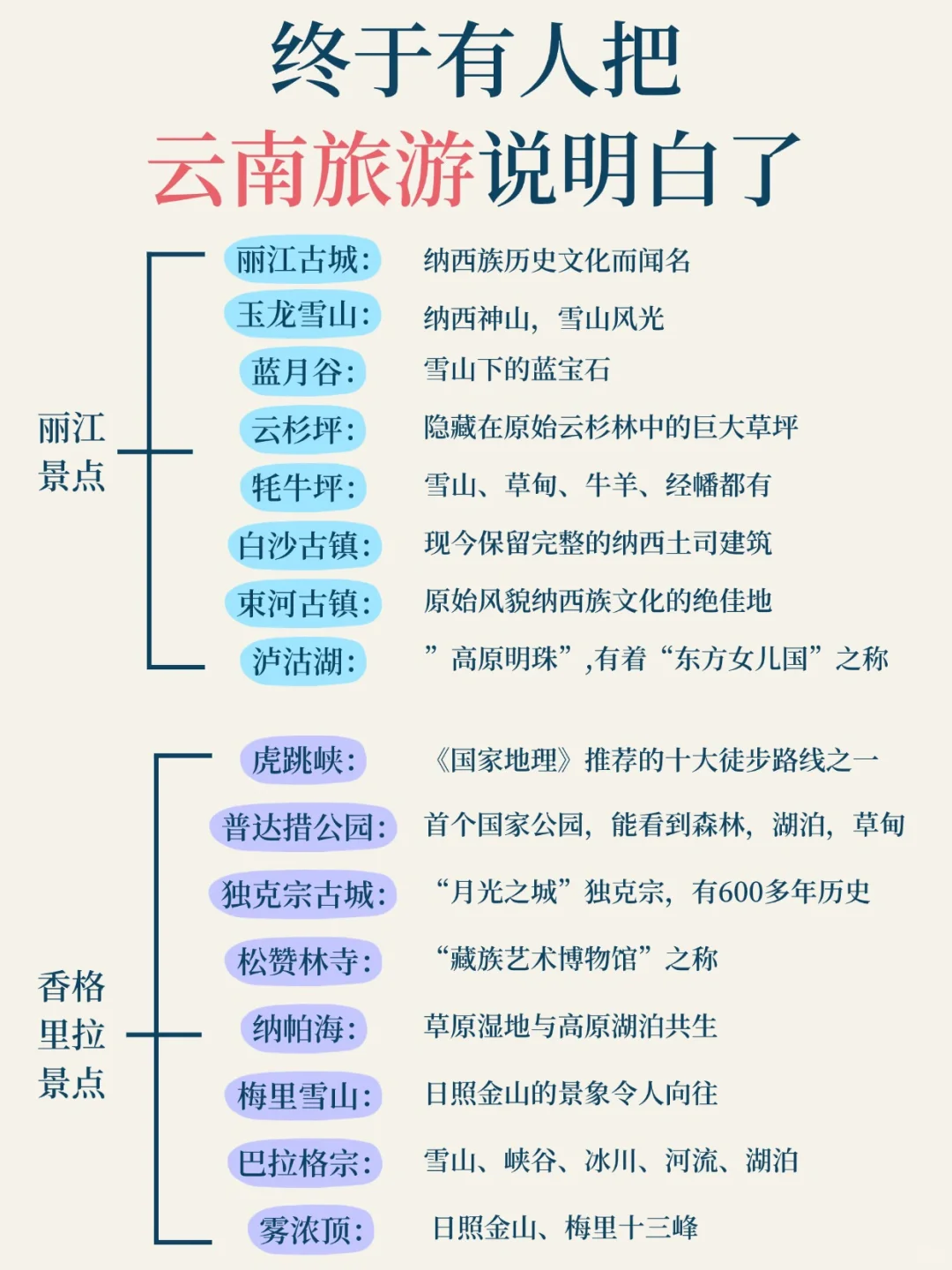 冬季昆明、大理、丽江、香格里拉景点，码住！
