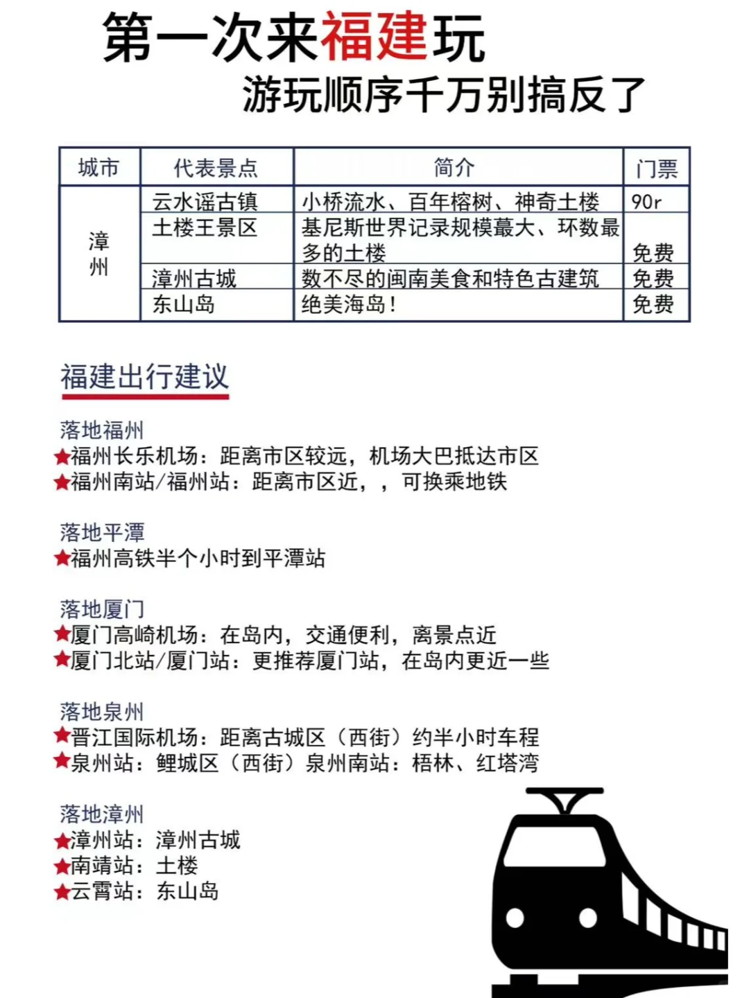 第一次来福建玩，顺序千万别搞反了❗️