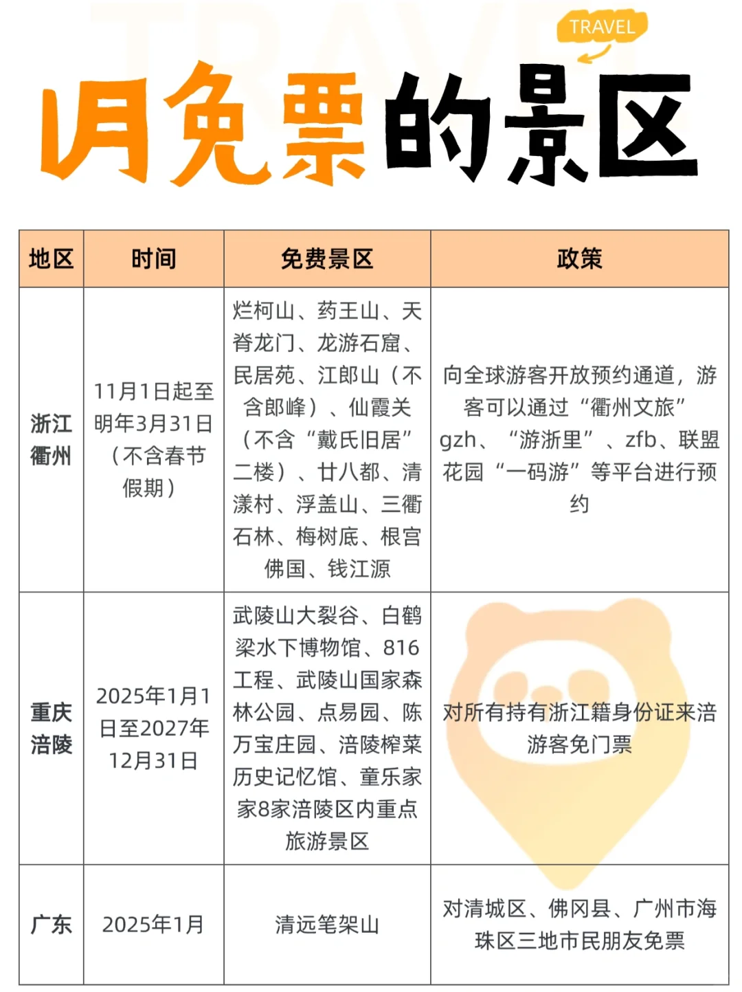 1月是咋了⁉️竟然这么多景区免票