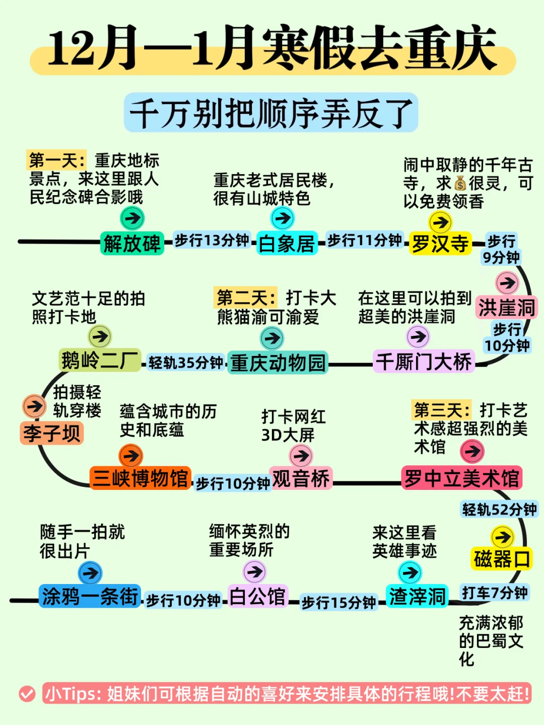 🔥大学生寒假穷游重庆💯3天2夜800➕