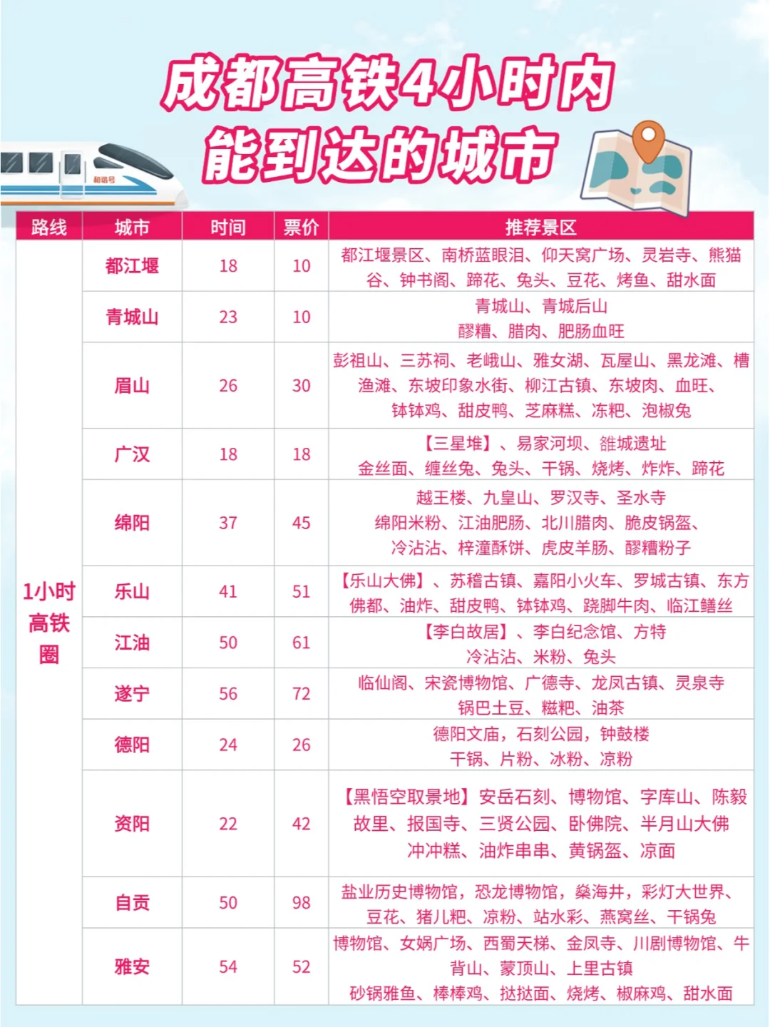 成都周边游| 高铁0-4小时可到达城市汇总
