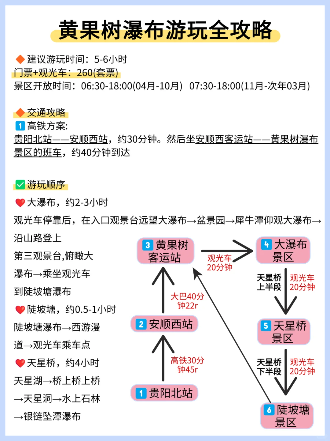 存下吧❗这才是1-2月去贵州的正确游玩攻略