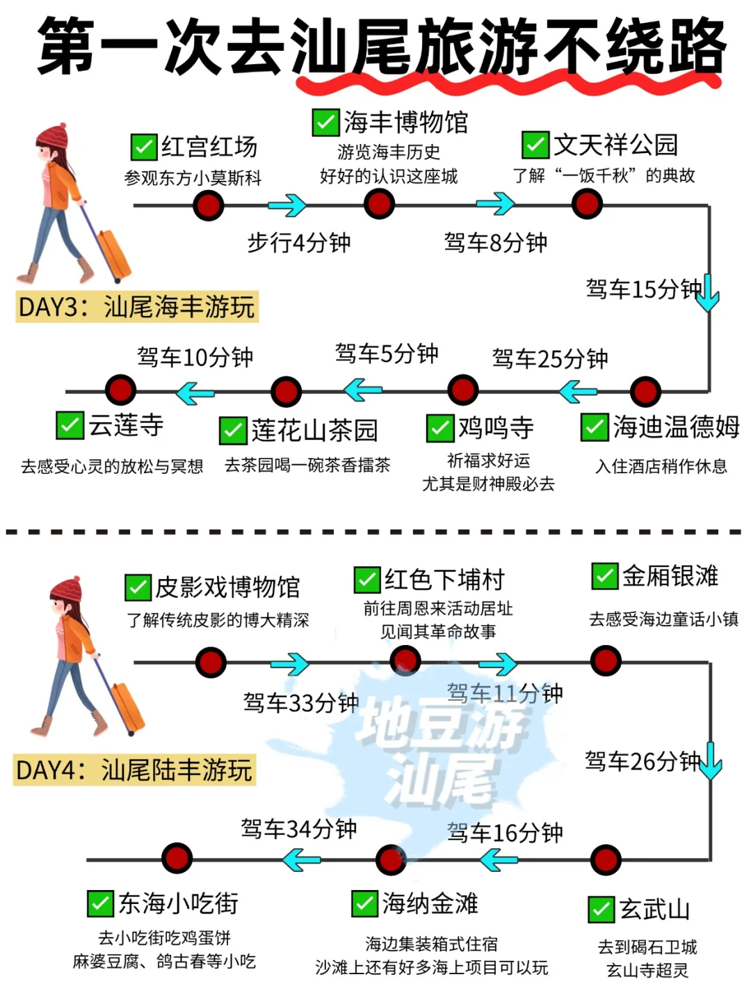 如果你去汕尾旅游4天攻略🚗