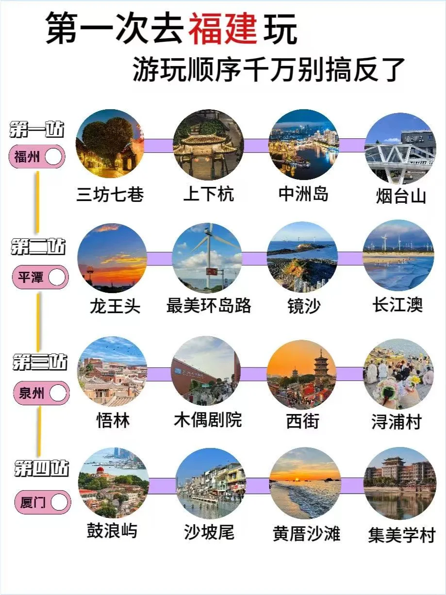 第一次来福建玩，顺序千万别搞反了❗️
