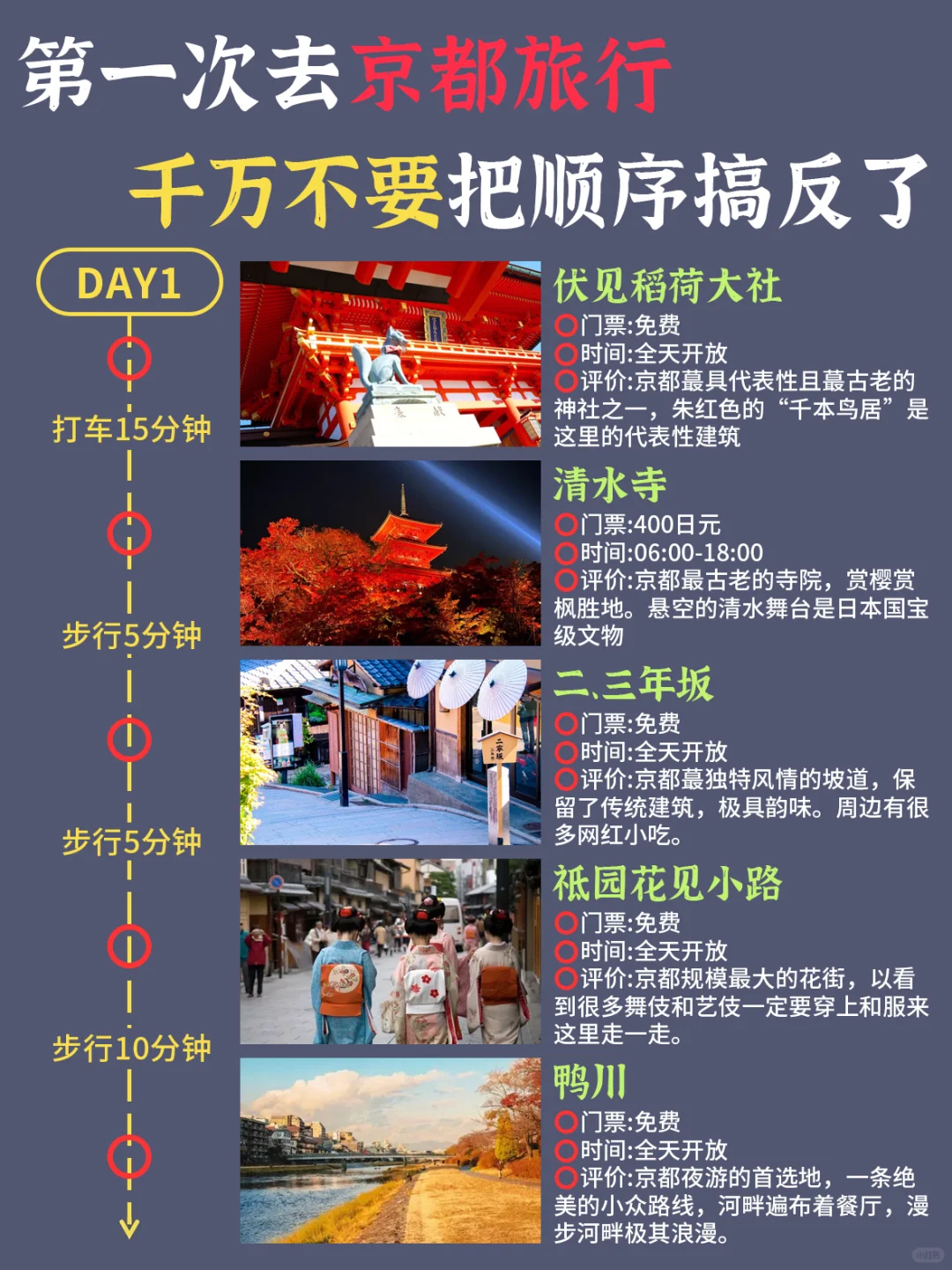 第一次去京都旅游✔千万不要把顺序搞反了