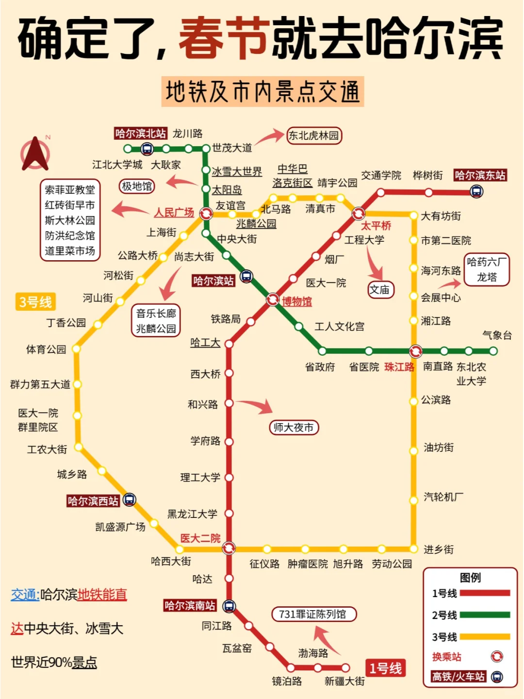 终于有人把1~2月哈尔滨旅游攻略讲清楚😭