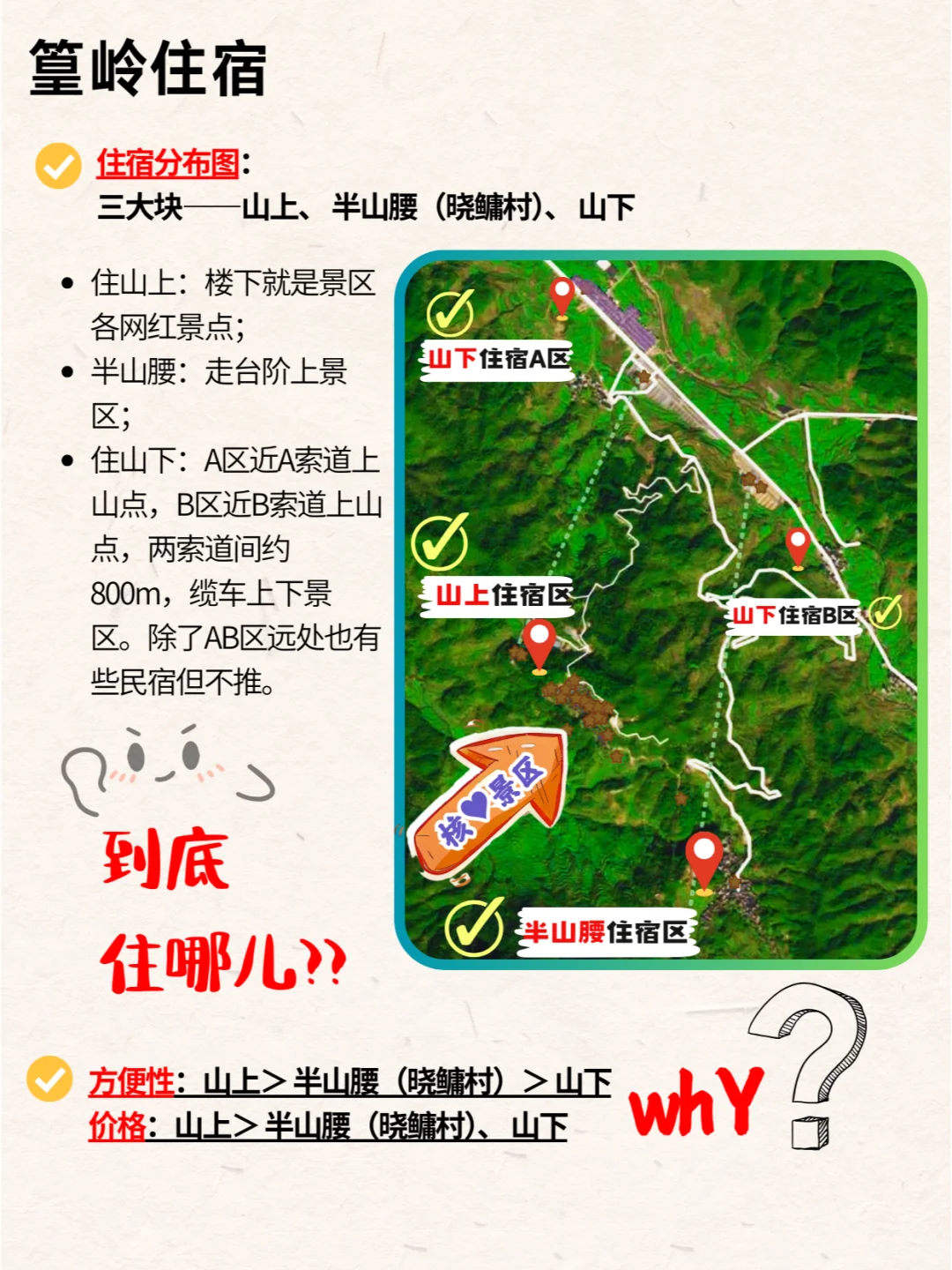 篁岭旅游现状！话虽难听！避坑攻略