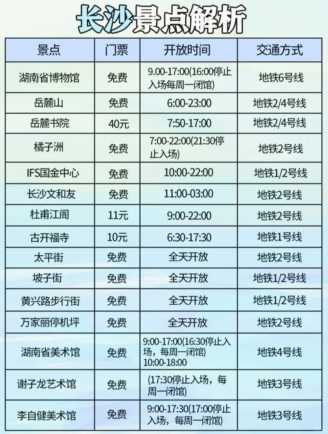 适合寒假旅游的八个城市!!!