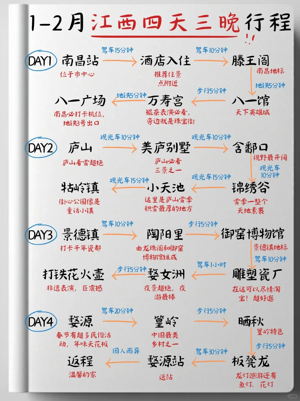 江西刚回🔥呈上导游朋友手写的保姆级攻略