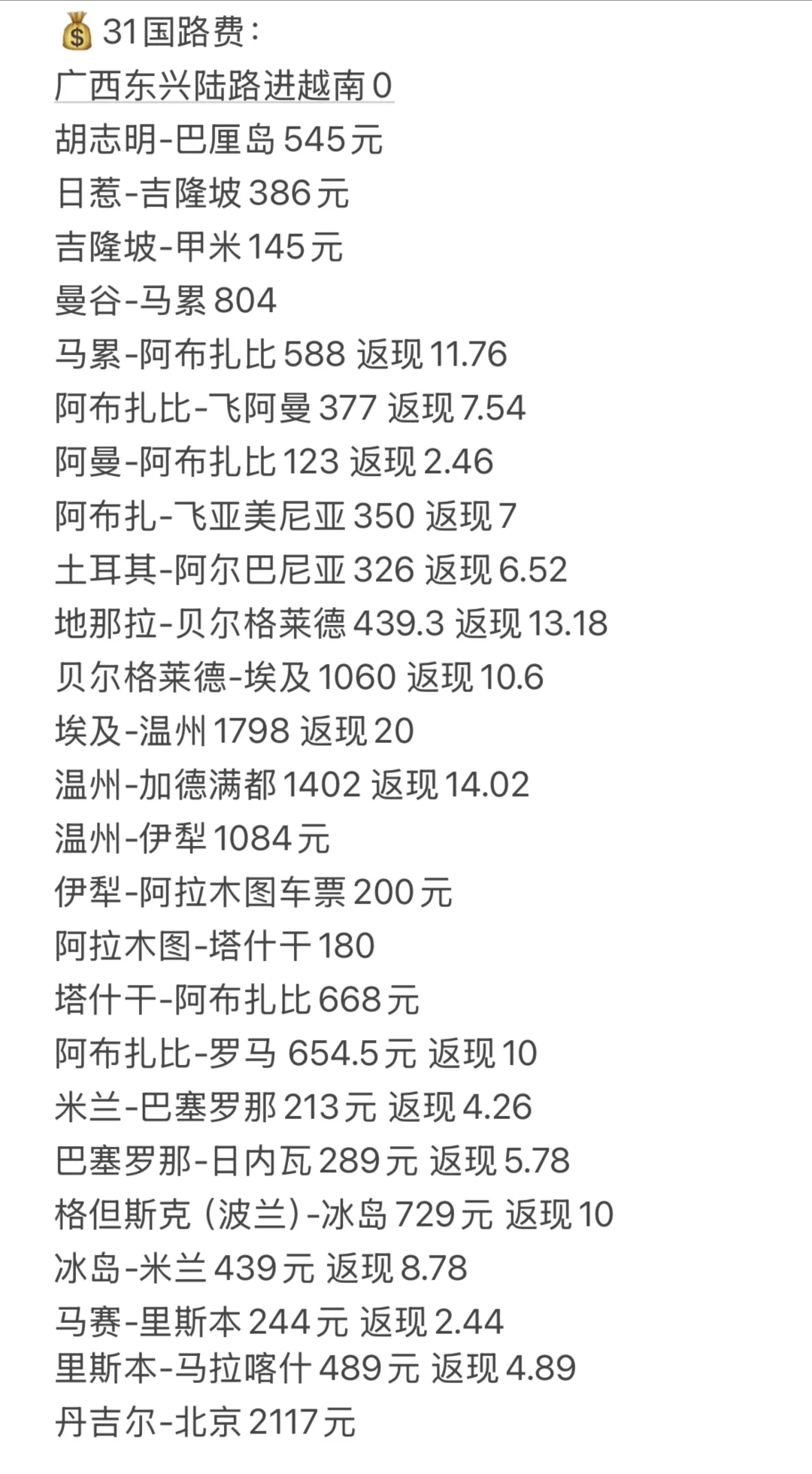 被自己穷笑了，游历31国才花6w+