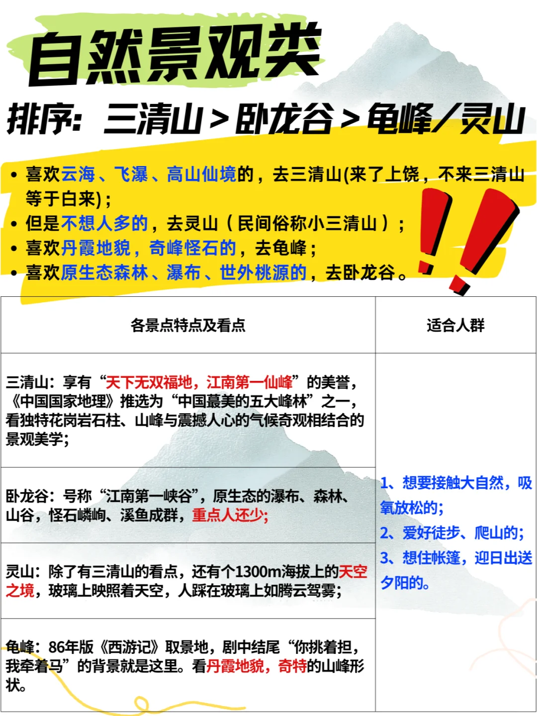不做大冤种！避开同质化，本地人Top5景点推