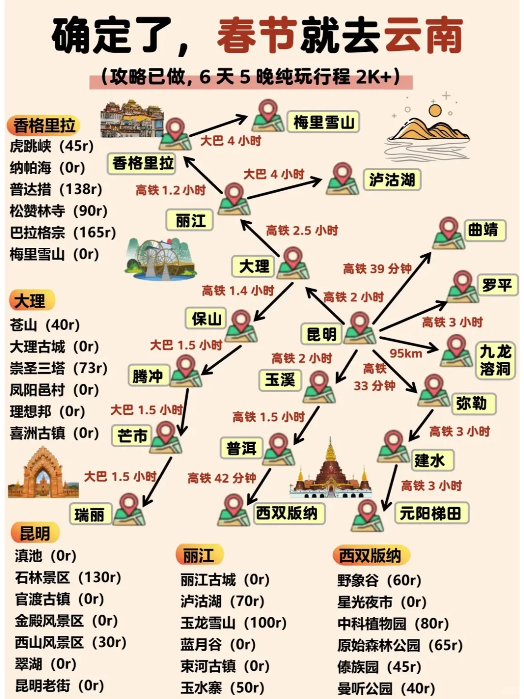 确定了，春节去云南旅游，攻略已做照着玩！