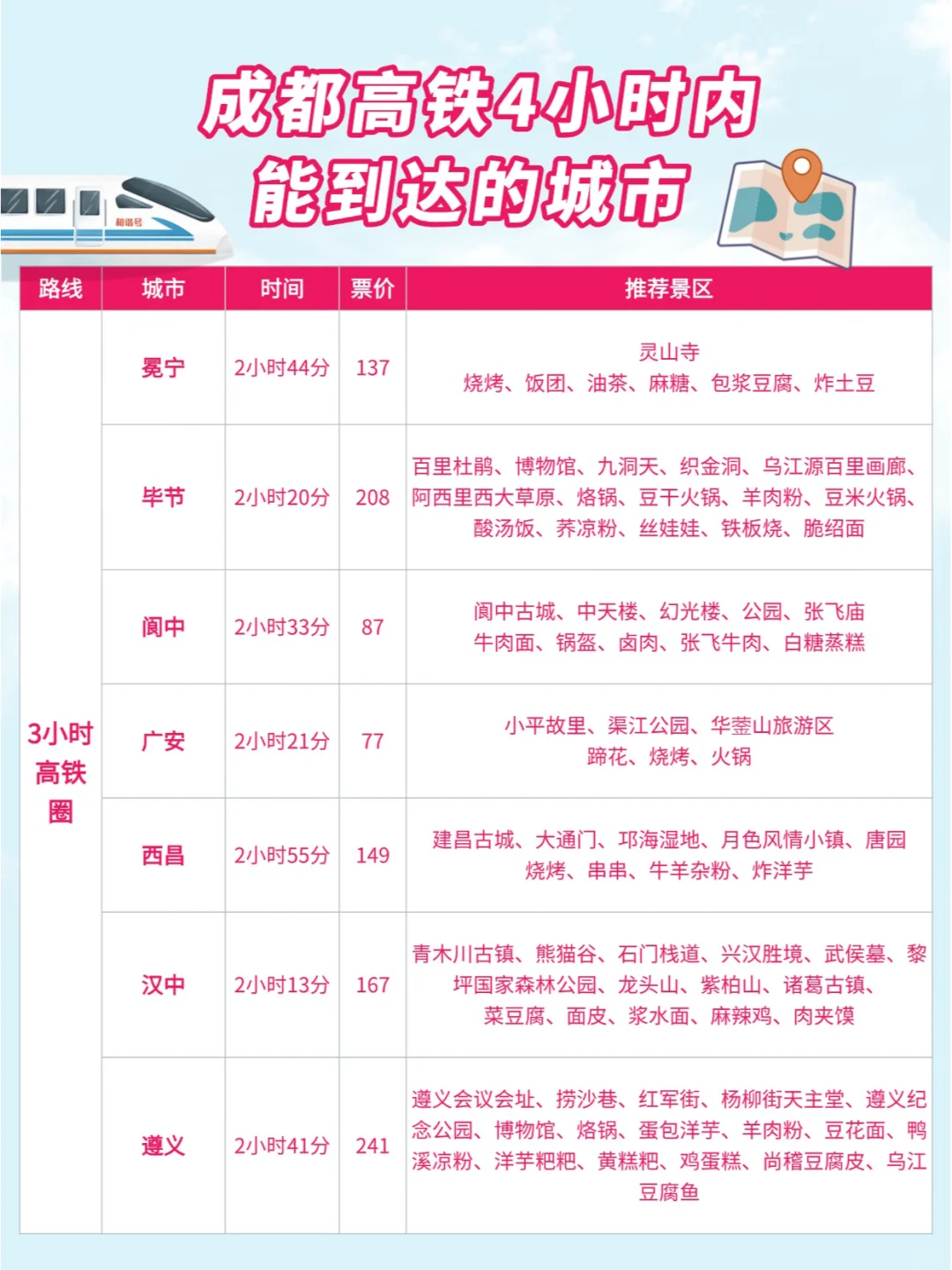 成都周边游| 高铁0-4小时可到达城市汇总
