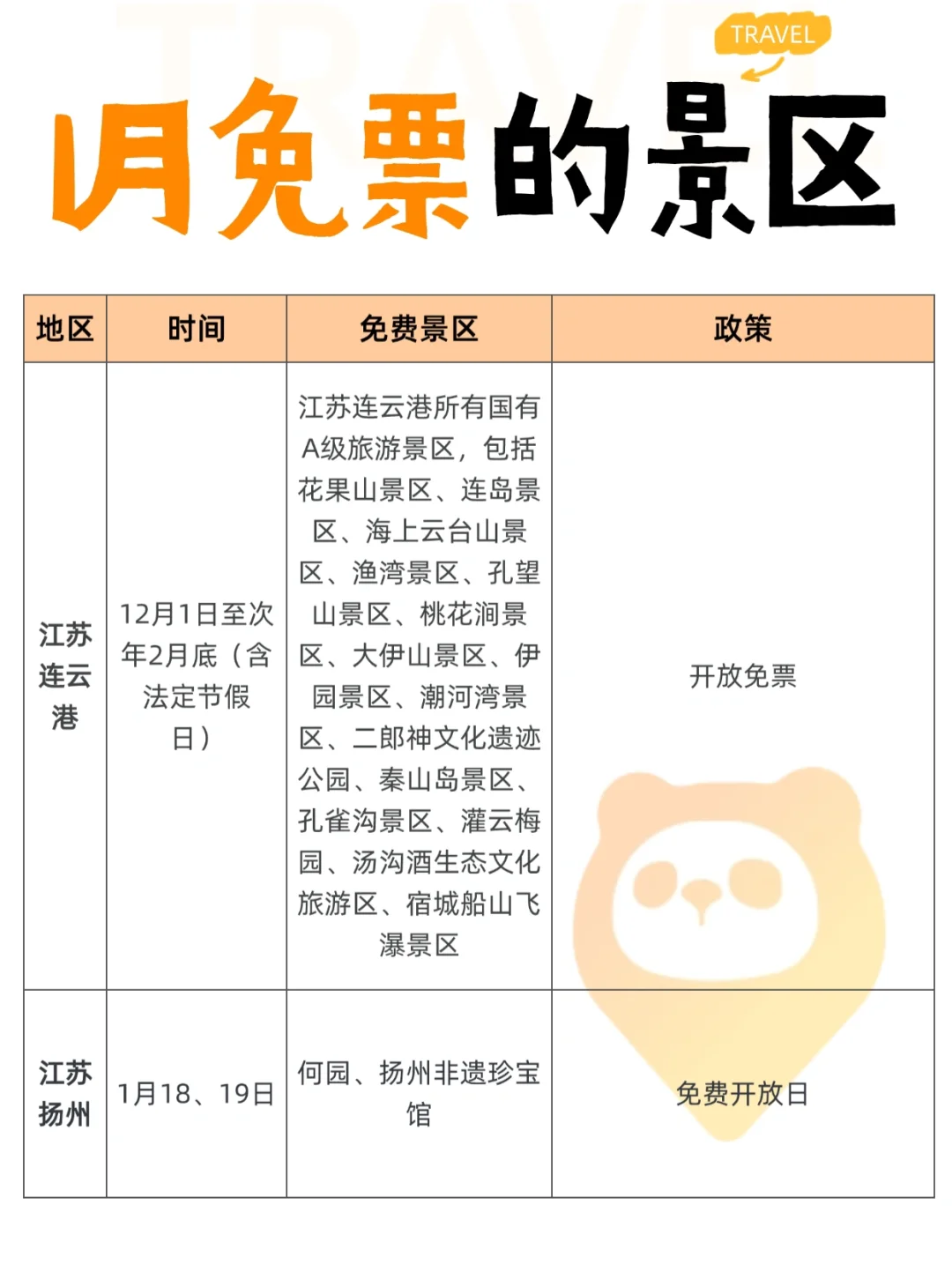 1月是咋了⁉️竟然这么多景区免票